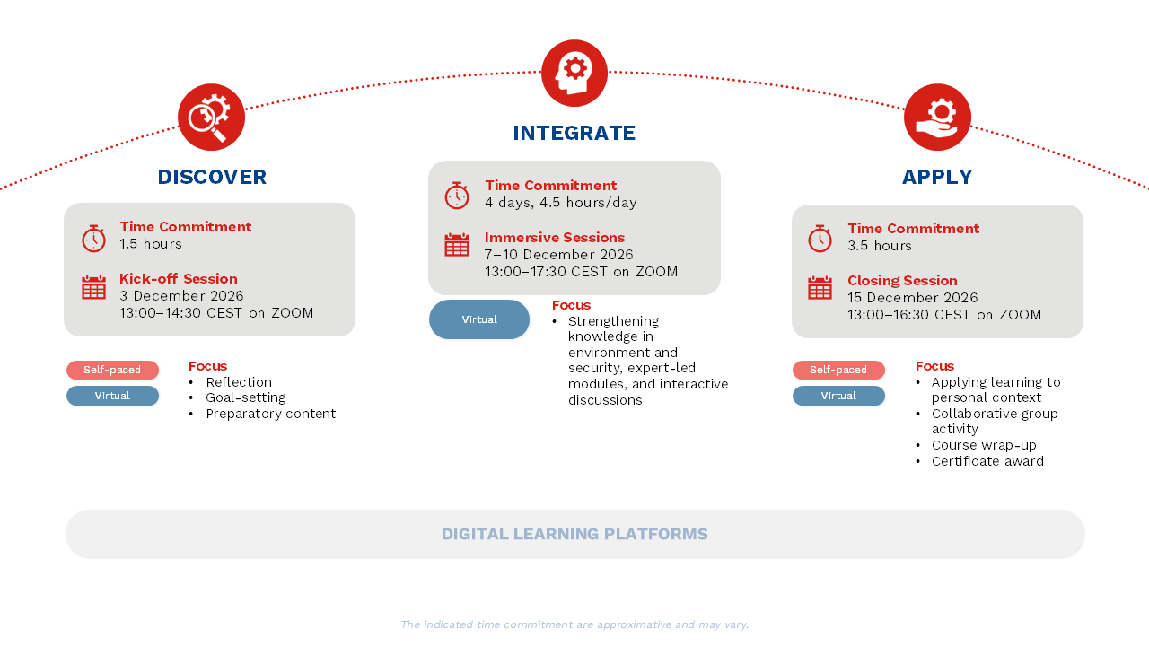 Module Environment and Security 2026