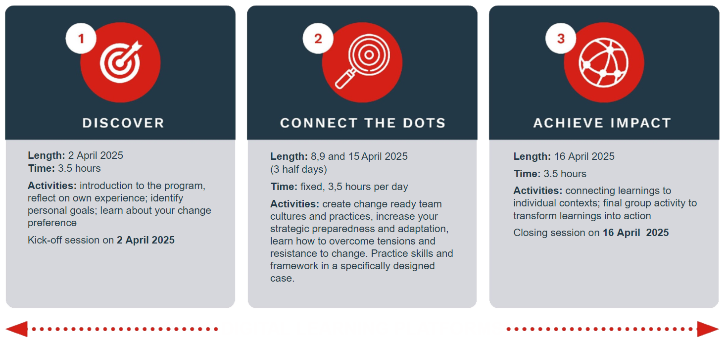 Leading teams through disruptive changes 2025