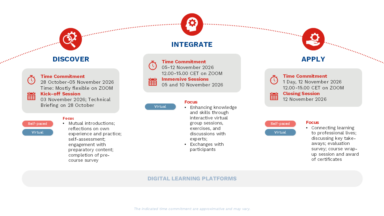 Module Looking at the Edge - Understanding the Frontiers of Geopolitical Risk 2026