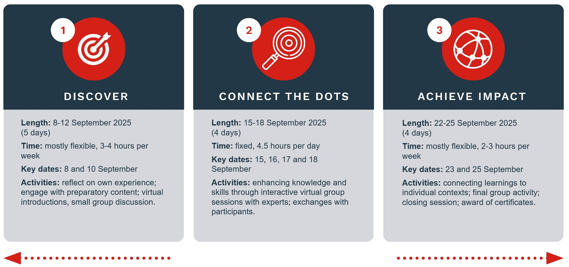 Strategic Foresight Course 2025_Module