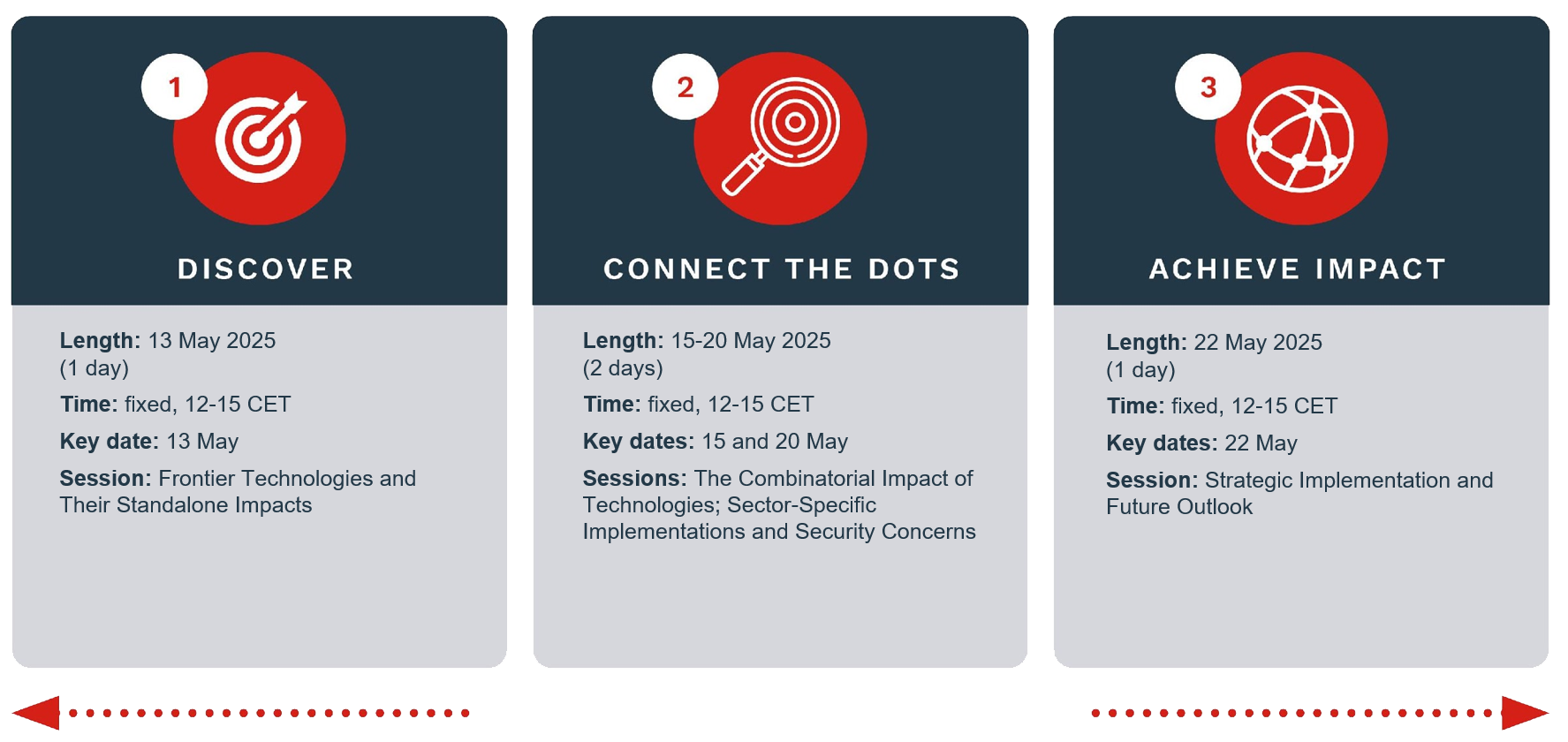 The Combinatorial Impact of Frontier Technologies 2025